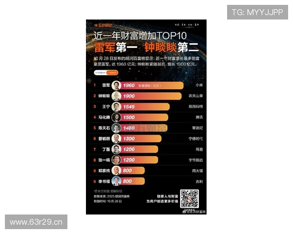 全球顶尖企业家综合实力最新排行榜揭示财富与影响力格局